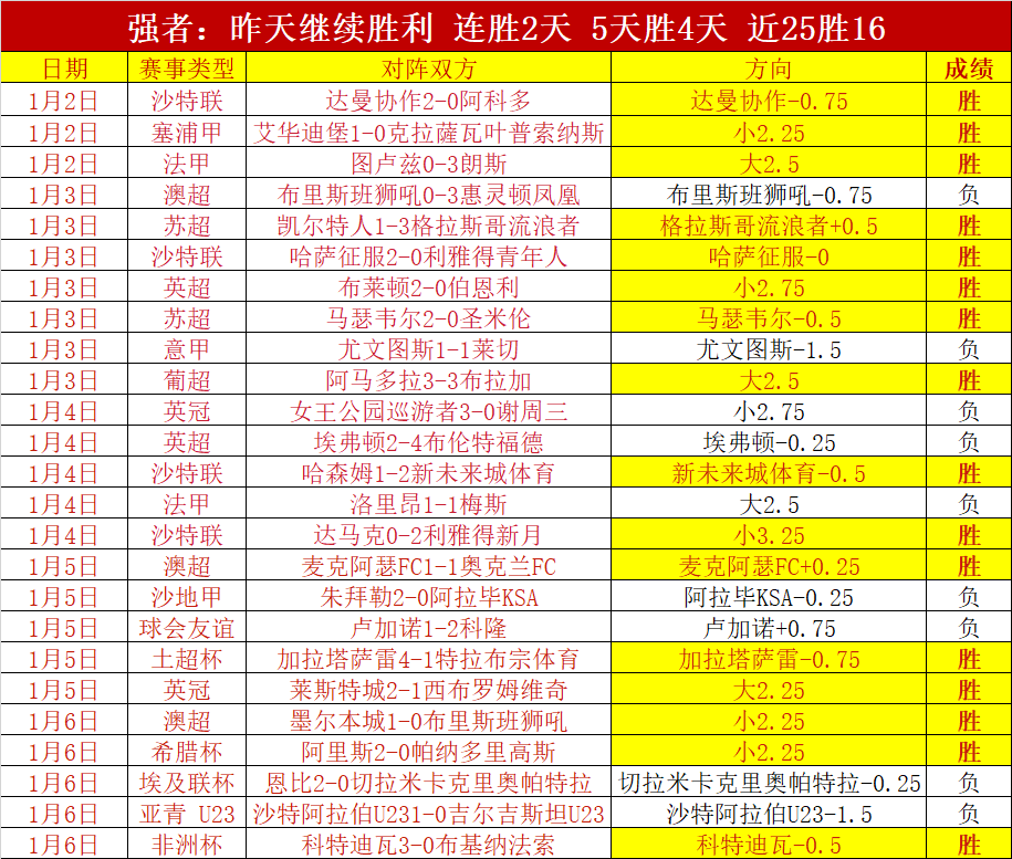 金宝博,体育,产品,金宝博188bet体育官网,Bet188,Sports,足球直播,篮球赛事,体育高清,NBA直播