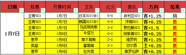 塞曼神技助,力佩西再攀,高峰,金宝博188bet体育官网,Bet188,Sports,足球直播,篮球赛事,体育高清,NBA直播