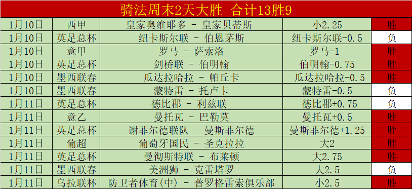 周六英足总,诺维奇对阵,布莱顿赛前,金宝博188bet体育官网,Bet188,Sports,足球直播,篮球赛事,体育高清,NBA直播
