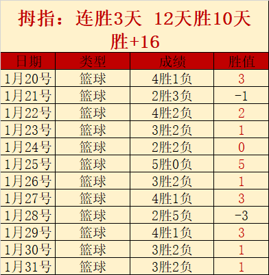 年昌平延寿,越野赛将于,日拉开序幕,金宝博188bet体育官网,Bet188,Sports,足球直播,篮球赛事,体育高清,NBA直播