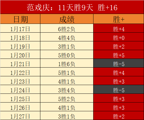丁浩与屠晓,宇围棋巅峰,对决,金宝博188bet体育官网,Bet188,Sports,足球直播,篮球赛事,体育高清,NBA直播