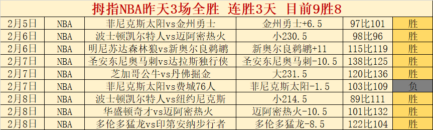 胜算锁定,美媒力挺火,浓眉哥缺席,金宝博188bet体育官网,Bet188,Sports,足球直播,篮球赛事,体育高清,NBA直播