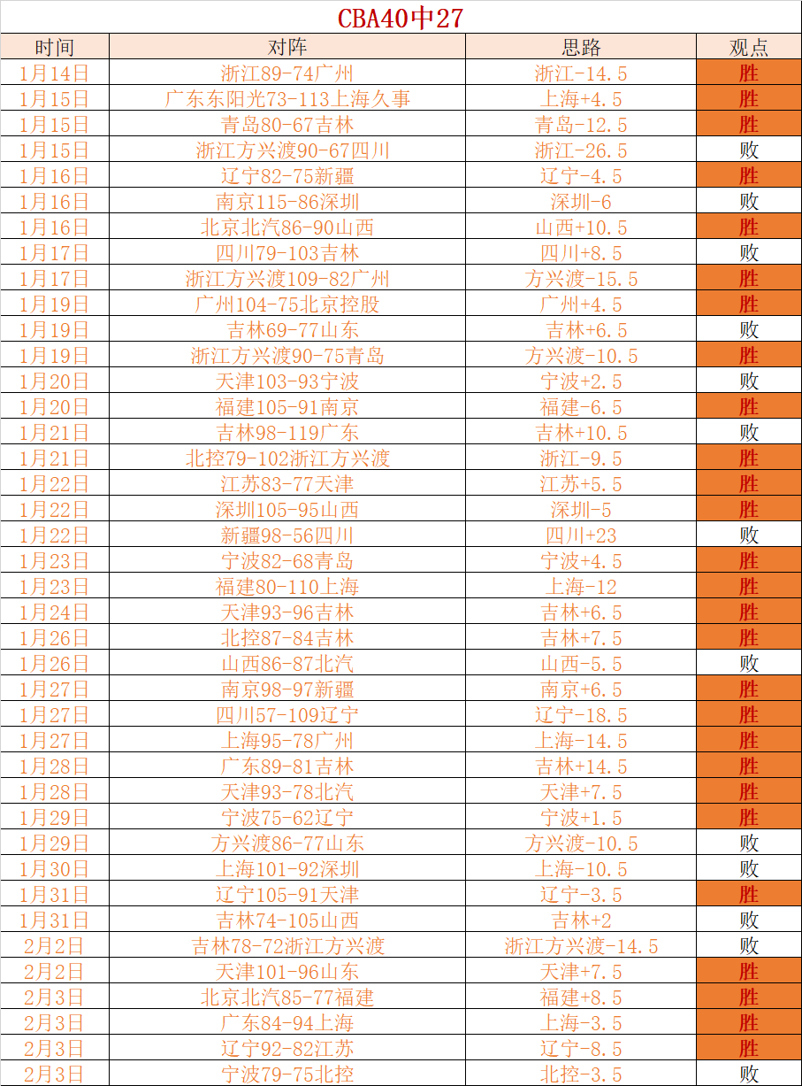 日杭州主场,国足迎战澳,大利亚队,金宝博188bet体育官网,Bet188,Sports,足球直播,篮球赛事,体育高清,NBA直播