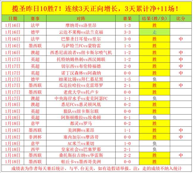 日杭州主场,国足迎战澳,大利亚队,金宝博188bet体育官网,Bet188,Sports,足球直播,篮球赛事,体育高清,NBA直播