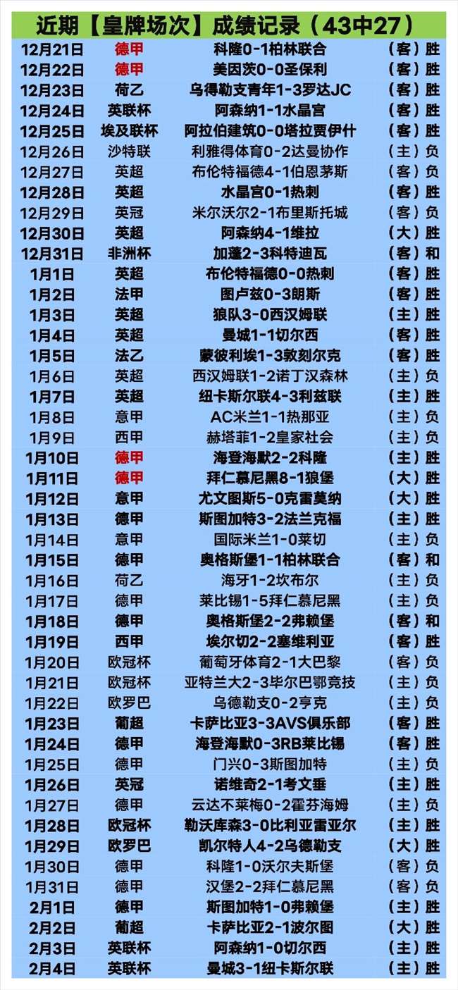 战绩斐然,三连胜势头,强劲,金宝博188bet体育官网,Bet188,Sports,足球直播,篮球赛事,体育高清,NBA直播