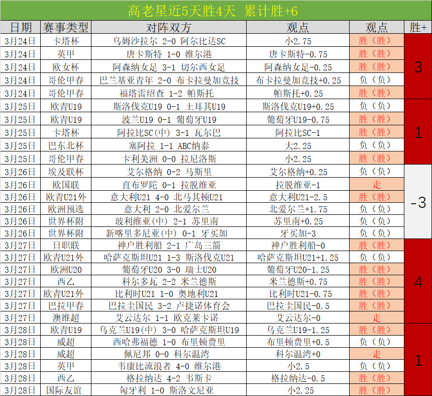 大乐透期号,专家推荐,东部黑马主,金宝博188bet体育官网,Bet188,Sports,足球直播,篮球赛事,体育高清,NBA直播