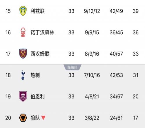 乌拉甲连败,后谁将率先,反弹专家质,金宝博188bet体育官网,Bet188,Sports,足球直播,篮球赛事,体育高清,NBA直播