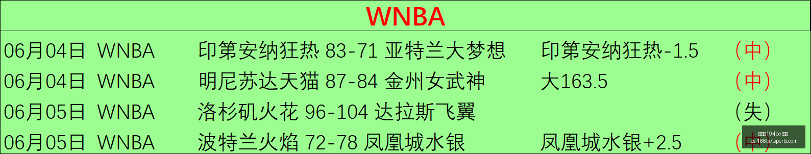 推荐,足球攻略周,挪超赛事解,金宝博194bet体育官网,金宝博194bet体育App,金宝博194bet体育直播,金宝博194bet体育登录,金宝博194bet体育中心