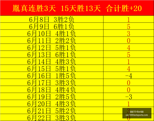 金宝博,体育,金宝博194bet体育,金宝博194bet体育官网,金宝博194bet体育App,金宝博194bet体育直播,金宝博194bet体育登录,金宝博194bet体育中心
