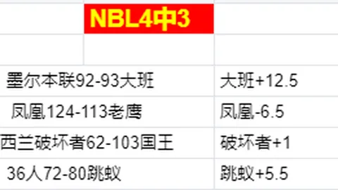 西足协对巴萨经济违规行为视而不见，致其困境重重