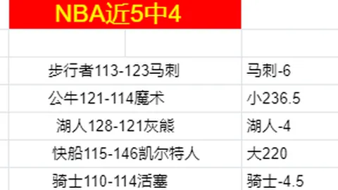 瓜帅透露：近期成长显著，力争突破瓶颈挑战英超巨头！
